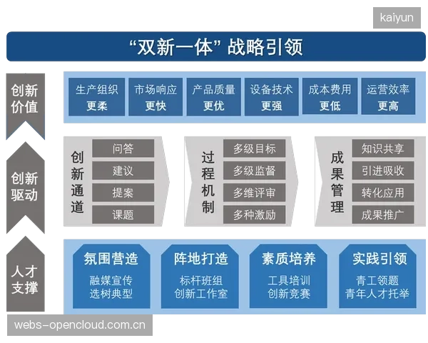 微创新机制激发组织活力 保持商业敏锐度