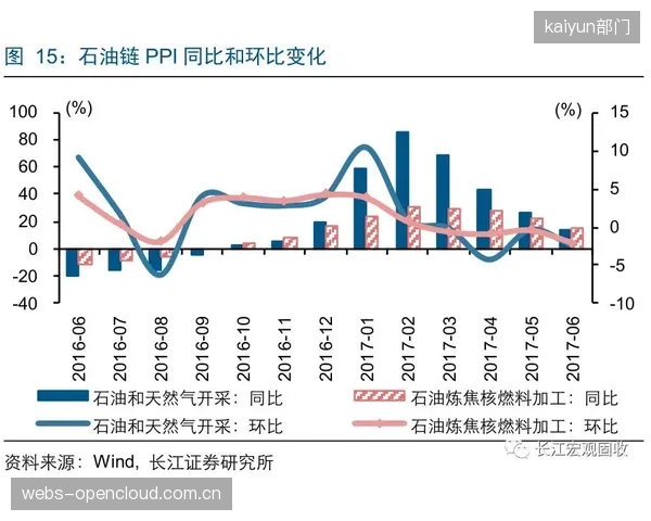 体系周期衍生服务拓展周边消费场景 带动非票务收入增长